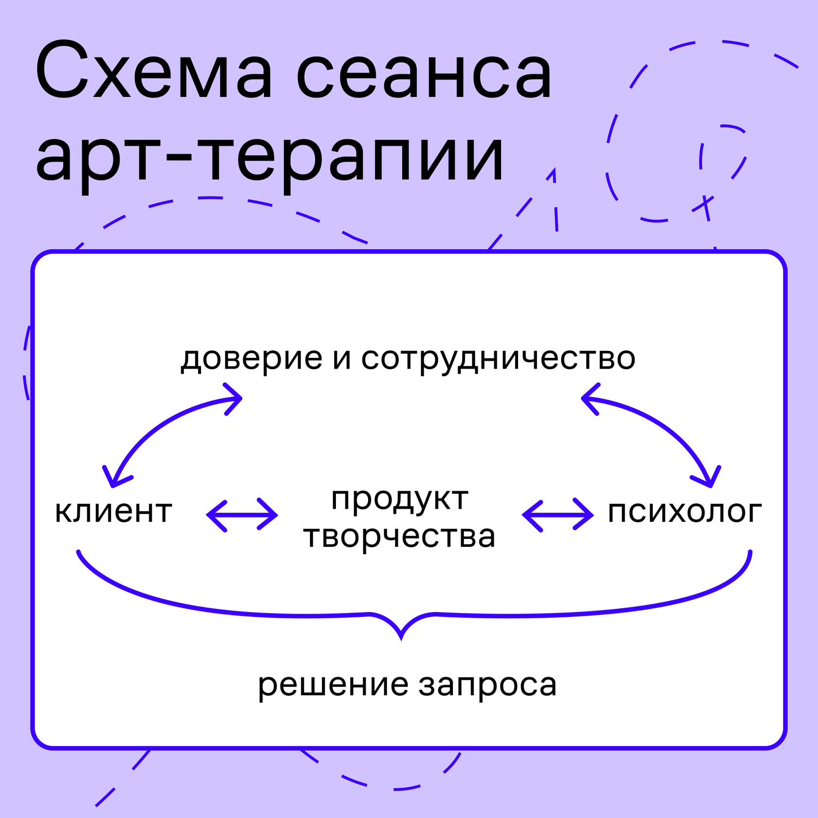 Арт-терапия. Как лечат искусством?