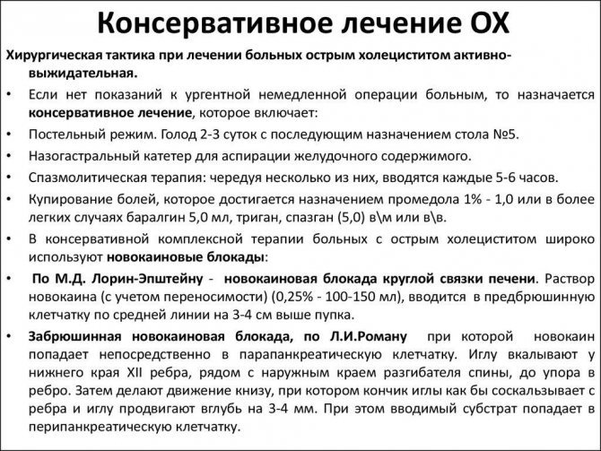 Острый холецистит – симптомы и лечение