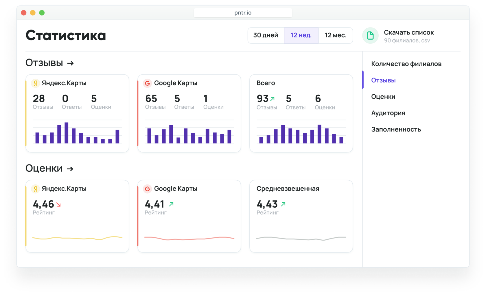 Интеграция сервисов яндекса. Битрикс инструкции. Локальное приложение битрикс. Подключение сервисов для сбора статистики. Подключение сервис фото.