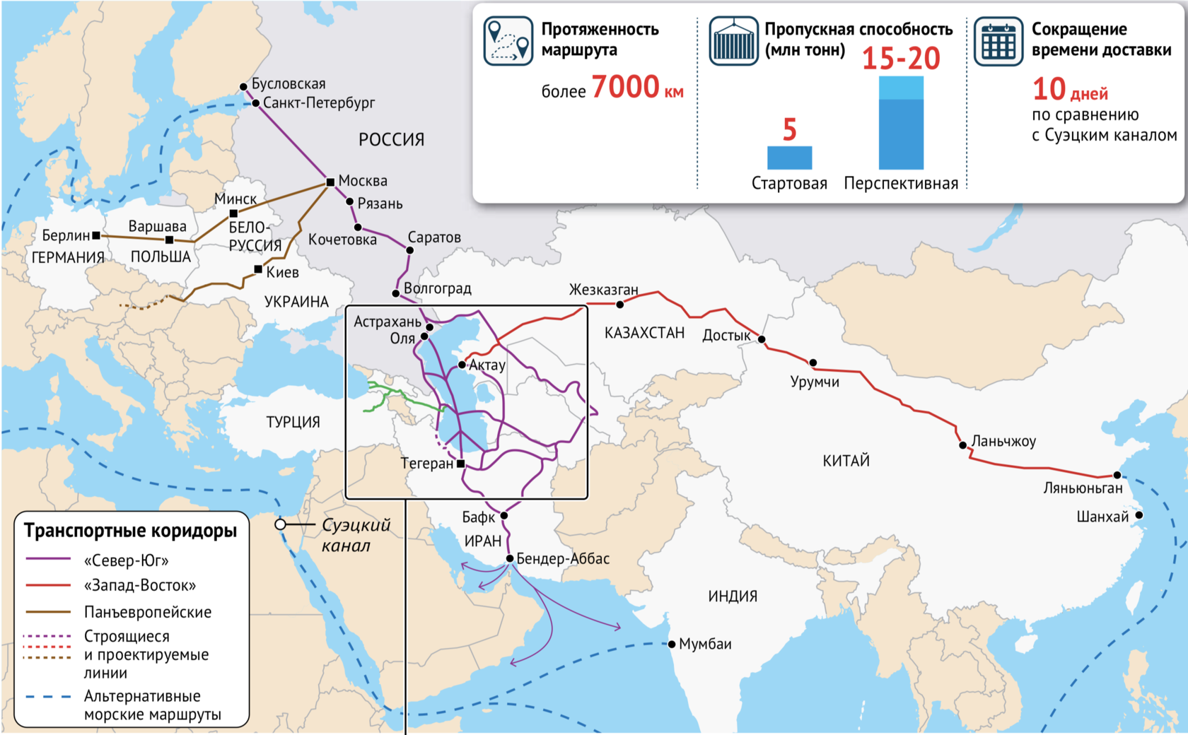 Железная дорога россия иран. Транспортный коридор Индия Иран Россия.