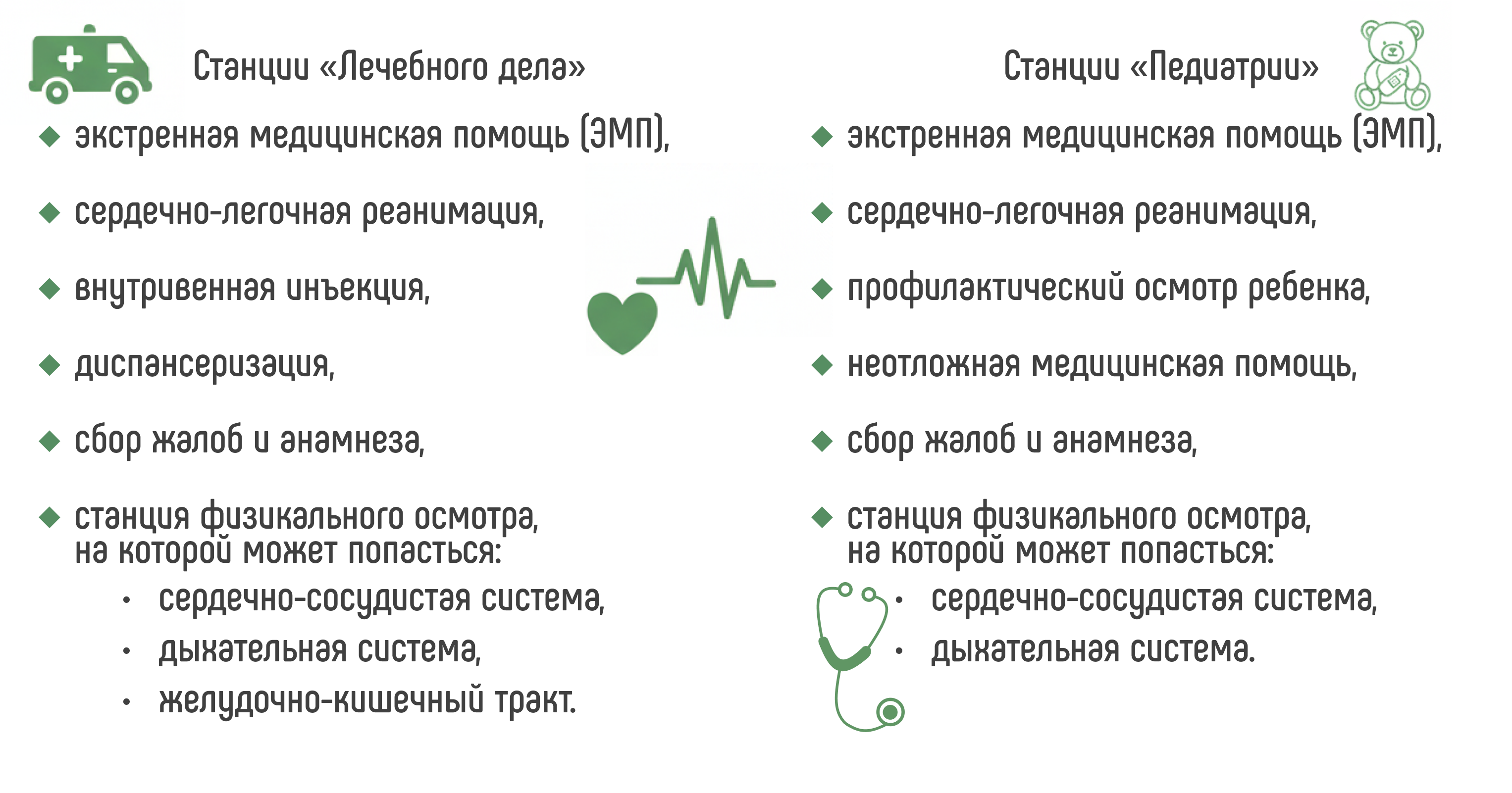 Медицинская первичная и первично-специализированная аккредитация