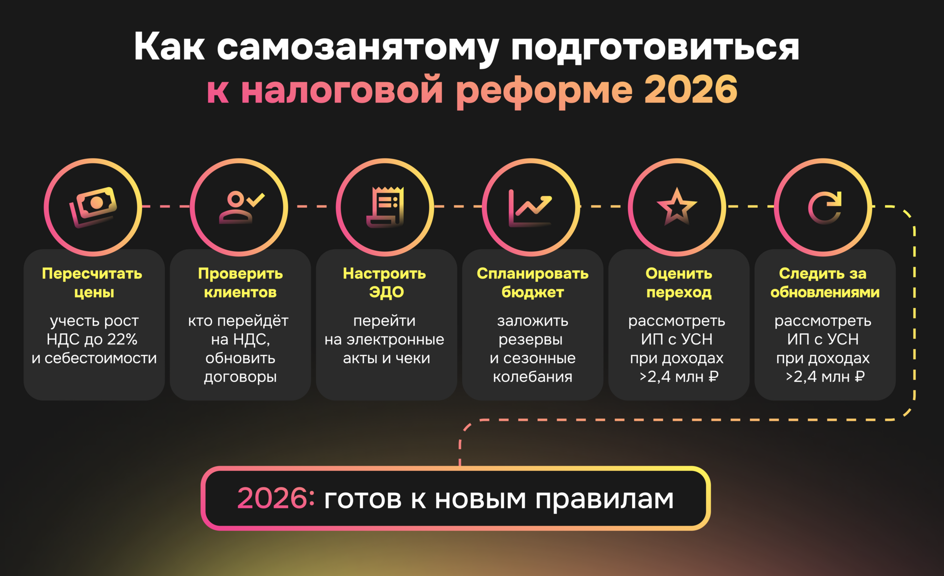 Схема: как самозанятому подготовиться к налоговой реформе 2026 года