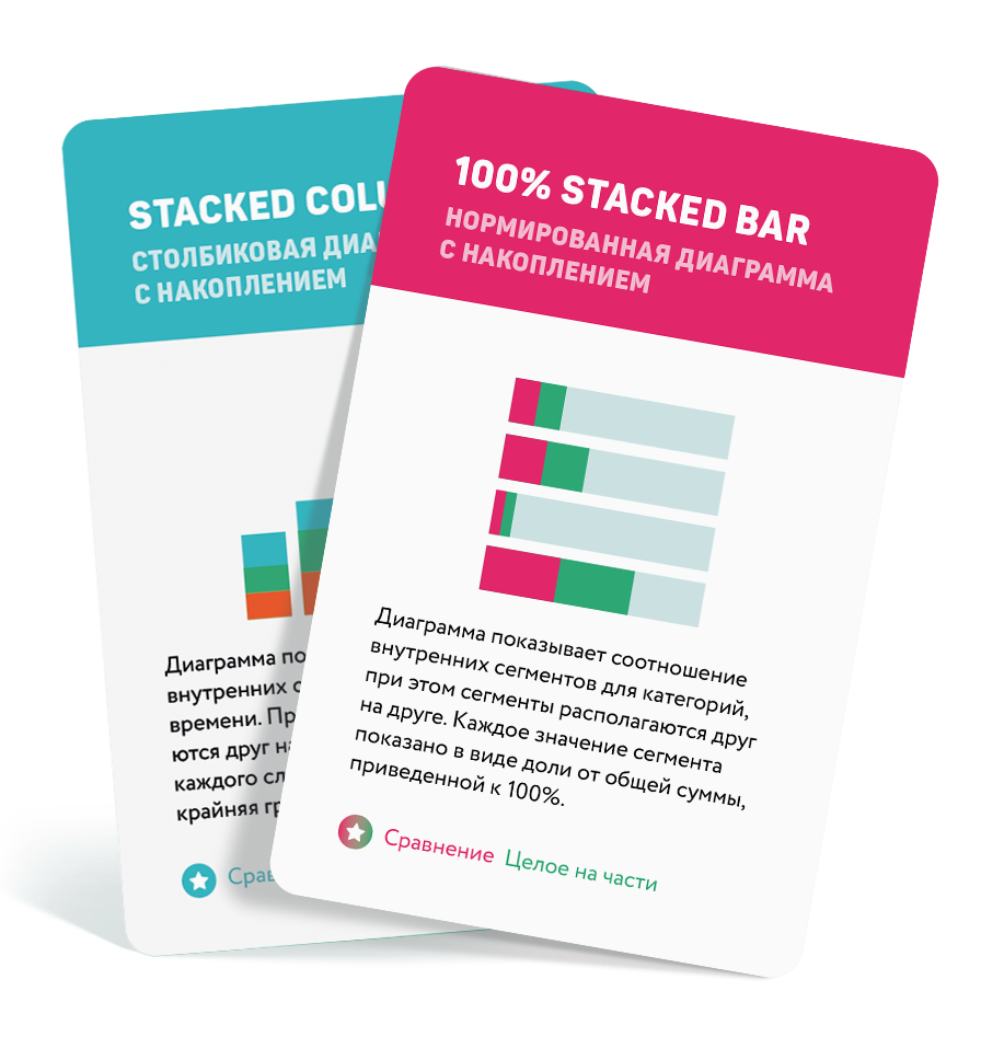 Карточки визуализации | DATAYOGA