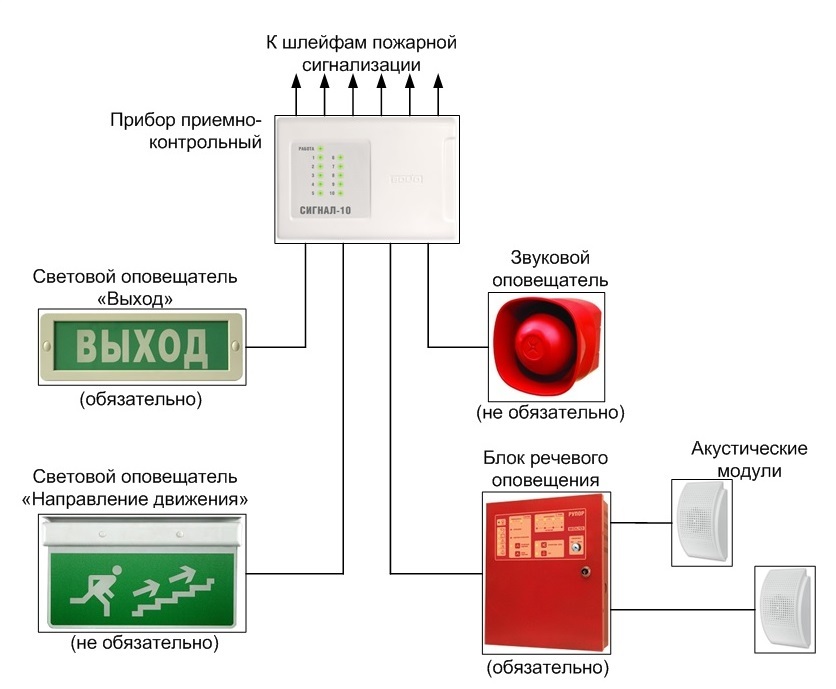 Соуэ схема подключения