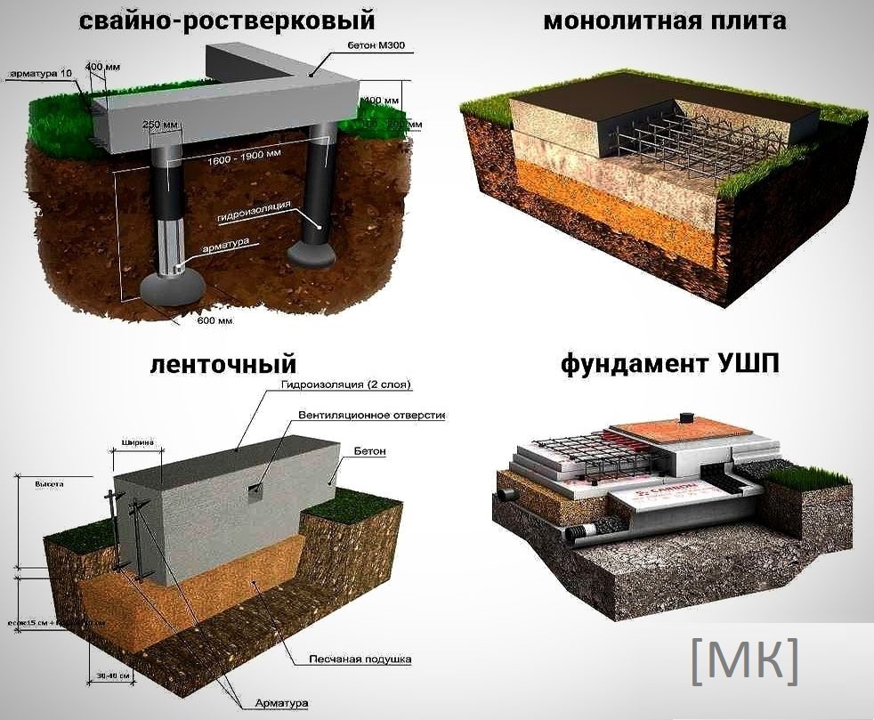 Тип фундамента