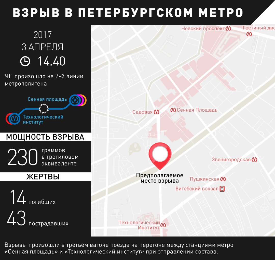 Правила пользования петербургским метрополитеном