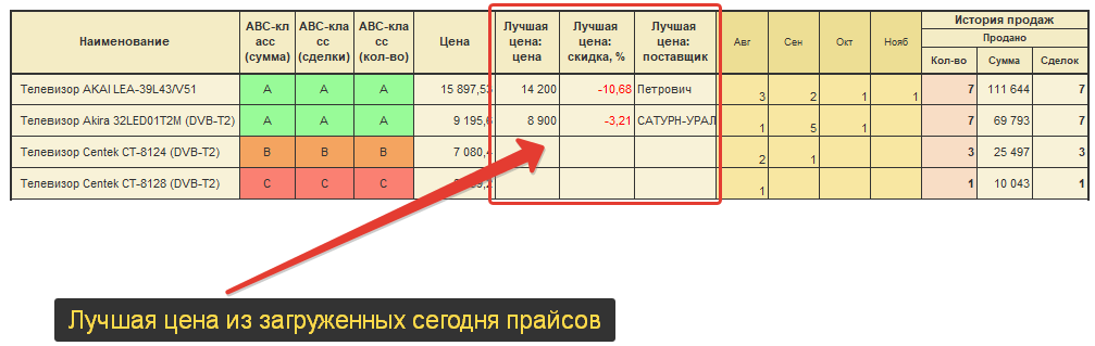 Неопределенность спроса