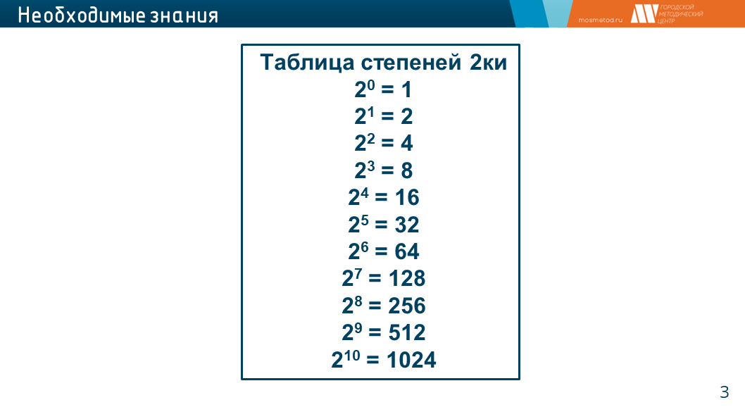 Длина информатика. Количественные параметры информационных объектов. Количественные параметры информационных объектов формулы. Количественные параметры информационных объектов теория. Количество параметры информационных объектов.