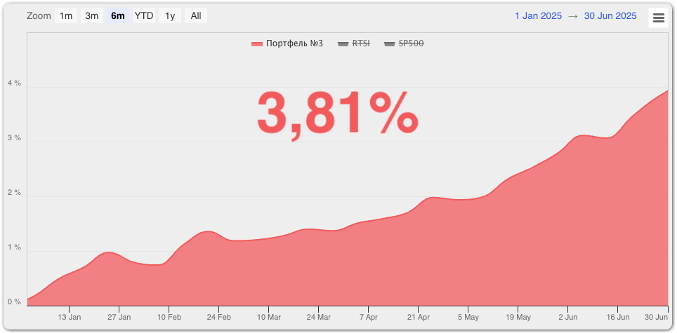 Портфель №3 июль 2025 года