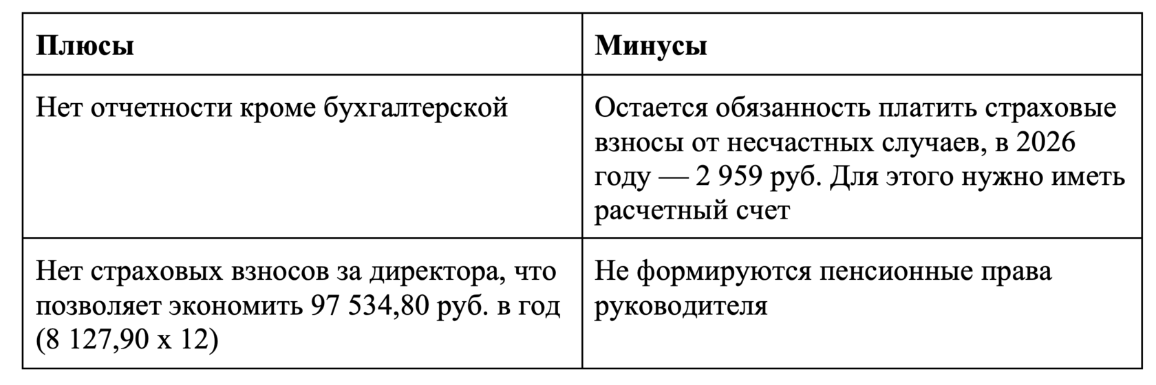 Нарисуй: стол бухгалтера с бухгалтеркой отчетностью ООО и другими бухгалтерсикми документами --size-preset 1K