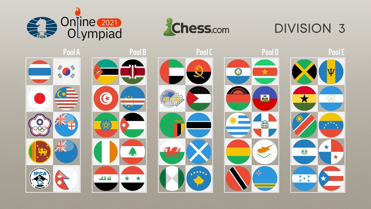 Divided by three. Group 3.