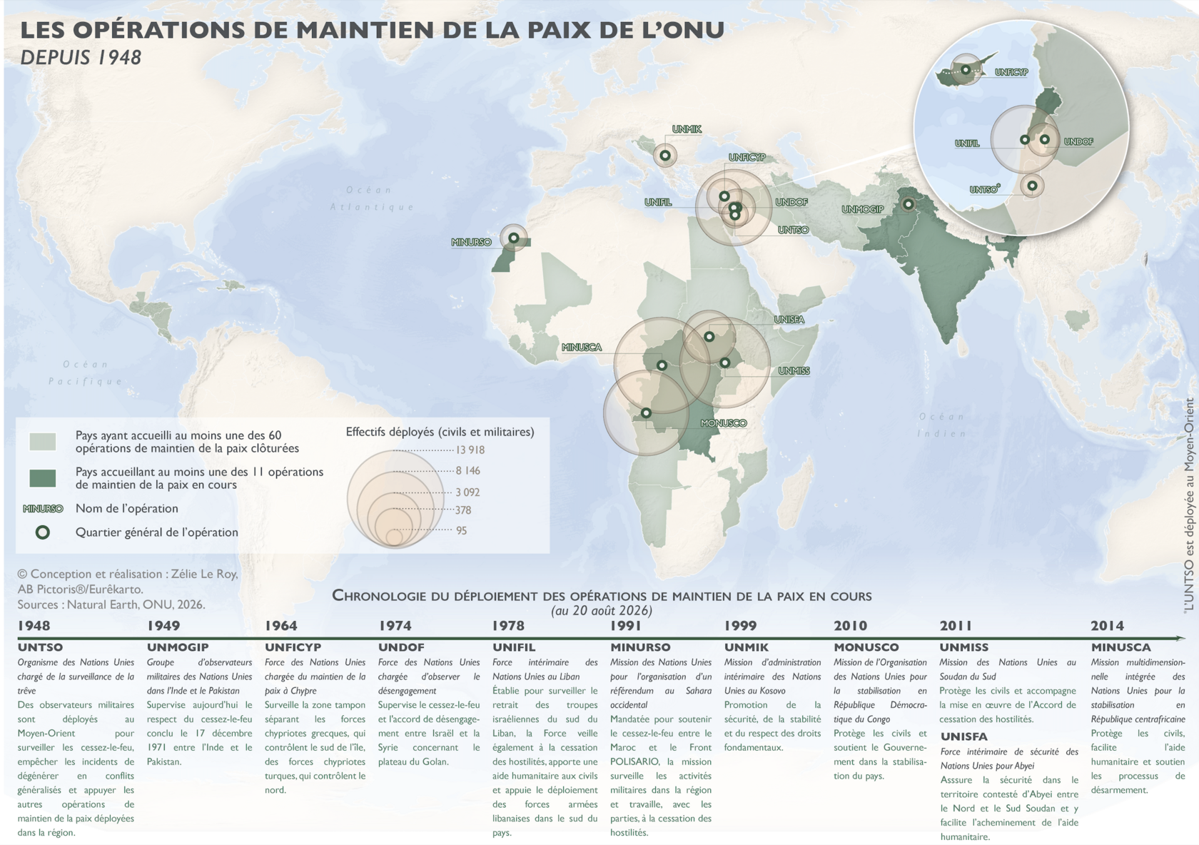 Carte mondiale des opérations de maintien de la paix de lONU en cours au 20 août 2026 montrant leur localisation leurs effectifs et leur chronologie de déploiement depuis 1948.