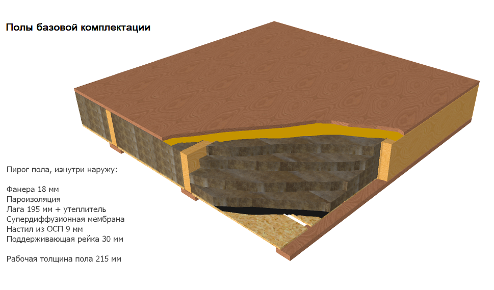 Пирог пола в каркасном доме с эковатой