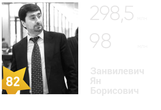 Топ 100 богатых людей челябинска. 100 богатых людей челябинска с фото. Вольфсон тюмень. Топ 100 богатых людей челябинска. 100 богатых людей челябинска.