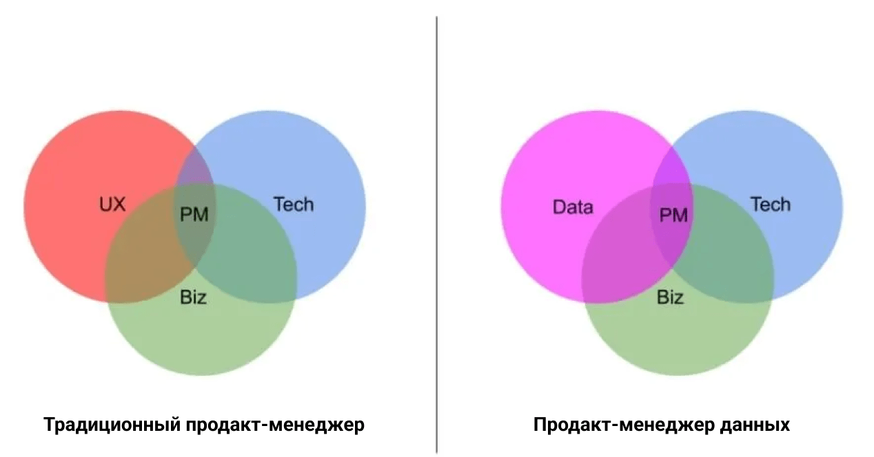 Профессия бренд-дизайнер – где учиться, обязанности, плюсы и минусы, сколько получает