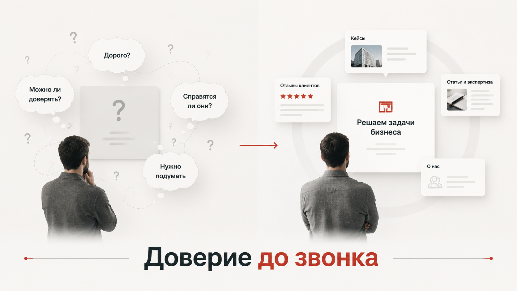 Как знакомство с брендом повышает доверие клиента