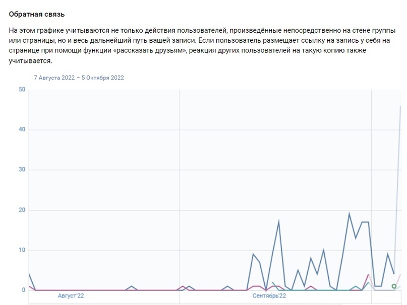 Как мы получили очередь в отдел кадров завода PRIMATEK за счет грамотной упаковки группы, изображение №27
