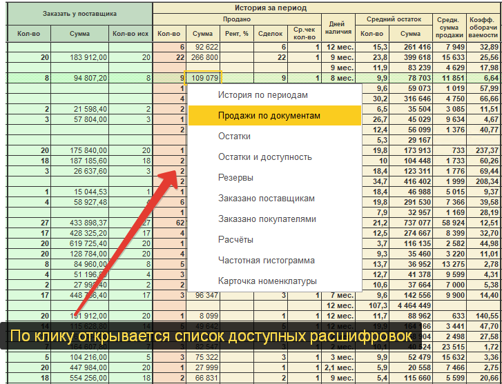 Минимальный остаток. Отчет в столбец. Вывести остаток в магазине. Как посчитать ревизию. Как вывести остаток.