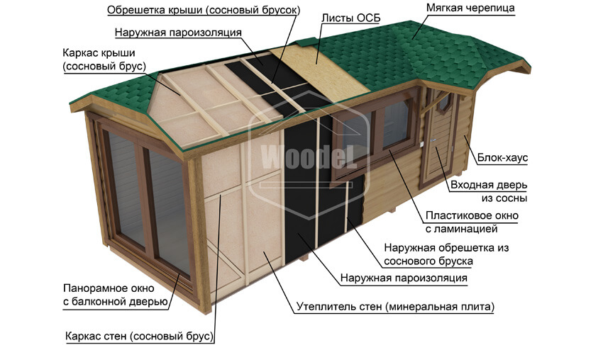 Пирог стены в бытовке