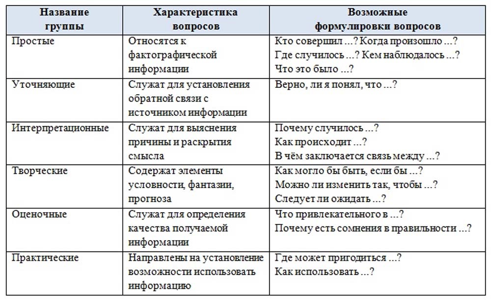 Как найти нужную книгу в электронной библиотеке составить алгоритм