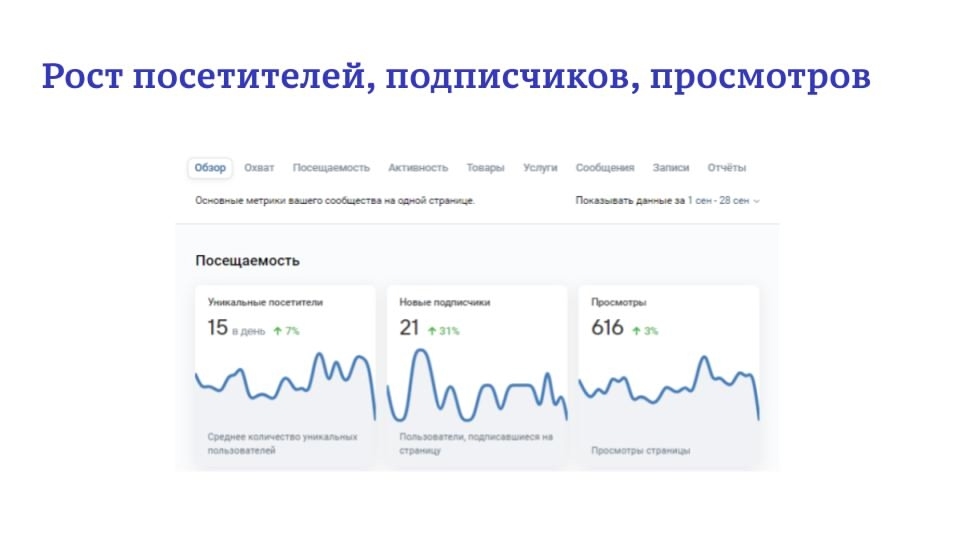 Как мы повысили доверие к клинике через соцсети и увеличили количество пациентов на 40%, изображение №4