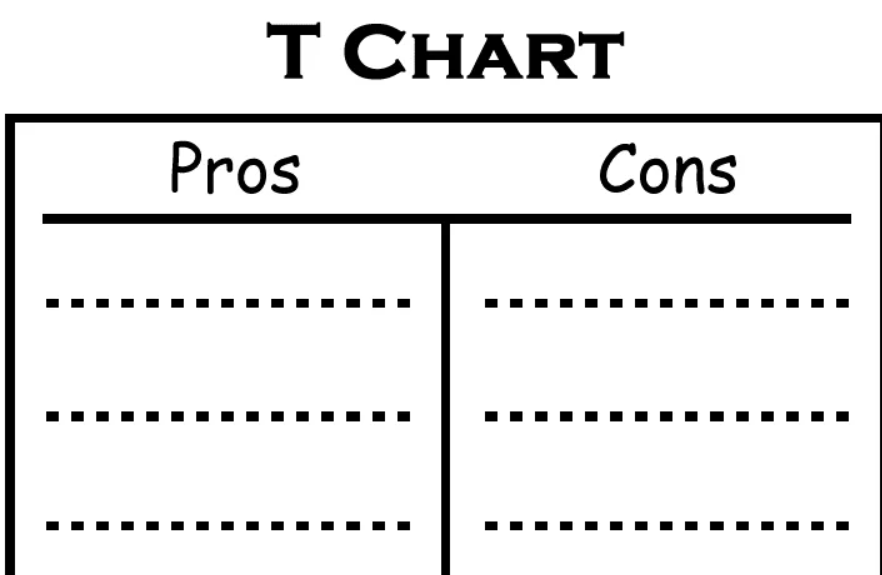 T chart. Chart. Т чарт. T-Chart что это определение. Pros and cons Word document Template.