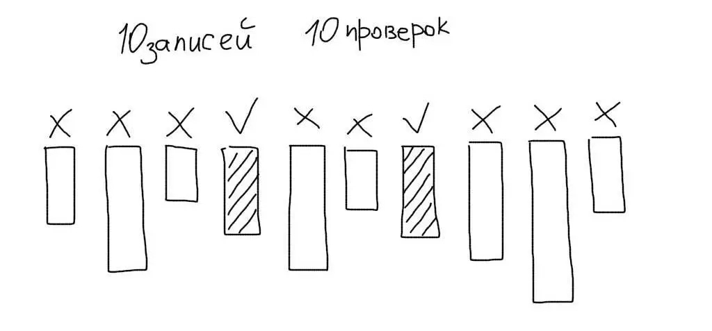 Индексы в MySQL