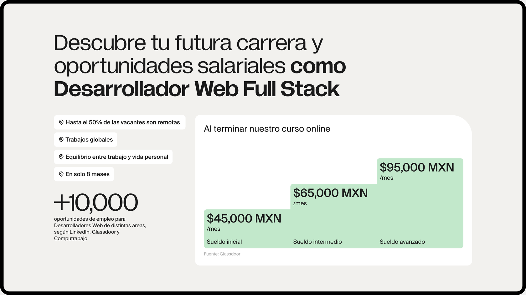 TripleTen Latin America Full Stack Web Developer page, &ldquo;Descubre tu futura carrera y oportunidades salariales&rdquo;, with a salary chart in MXN