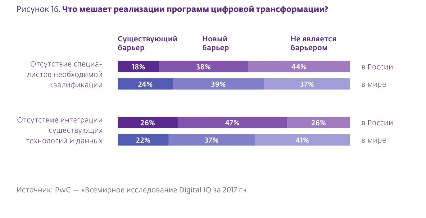 Анализ цифрового обучения. Модель цифровых компетенций. Обучение цифровым навыкам: глобальные вызовы и передовые практики».