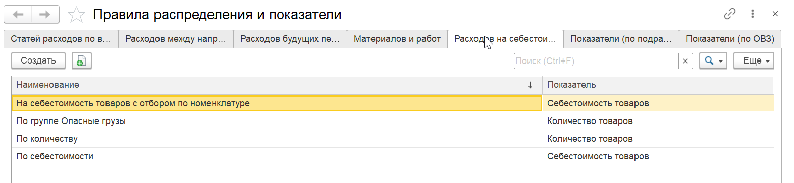 1С комплексная автоматизация 2 (ERP): правила распределения расходов на себестоимость товаров