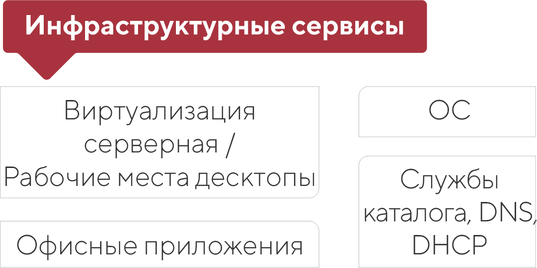 Вся необходимая предприятию ИТ-инфраструктура и услуги по принципу ...