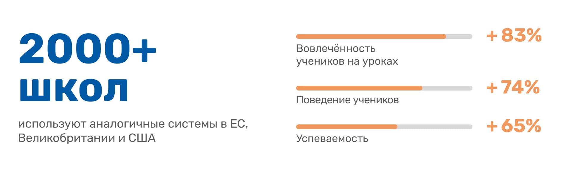 Статистика: 2000+ школ ЕС, Великобритании и США используют чехлы для телефонов, вовлечённость учеников стала выше на 83%