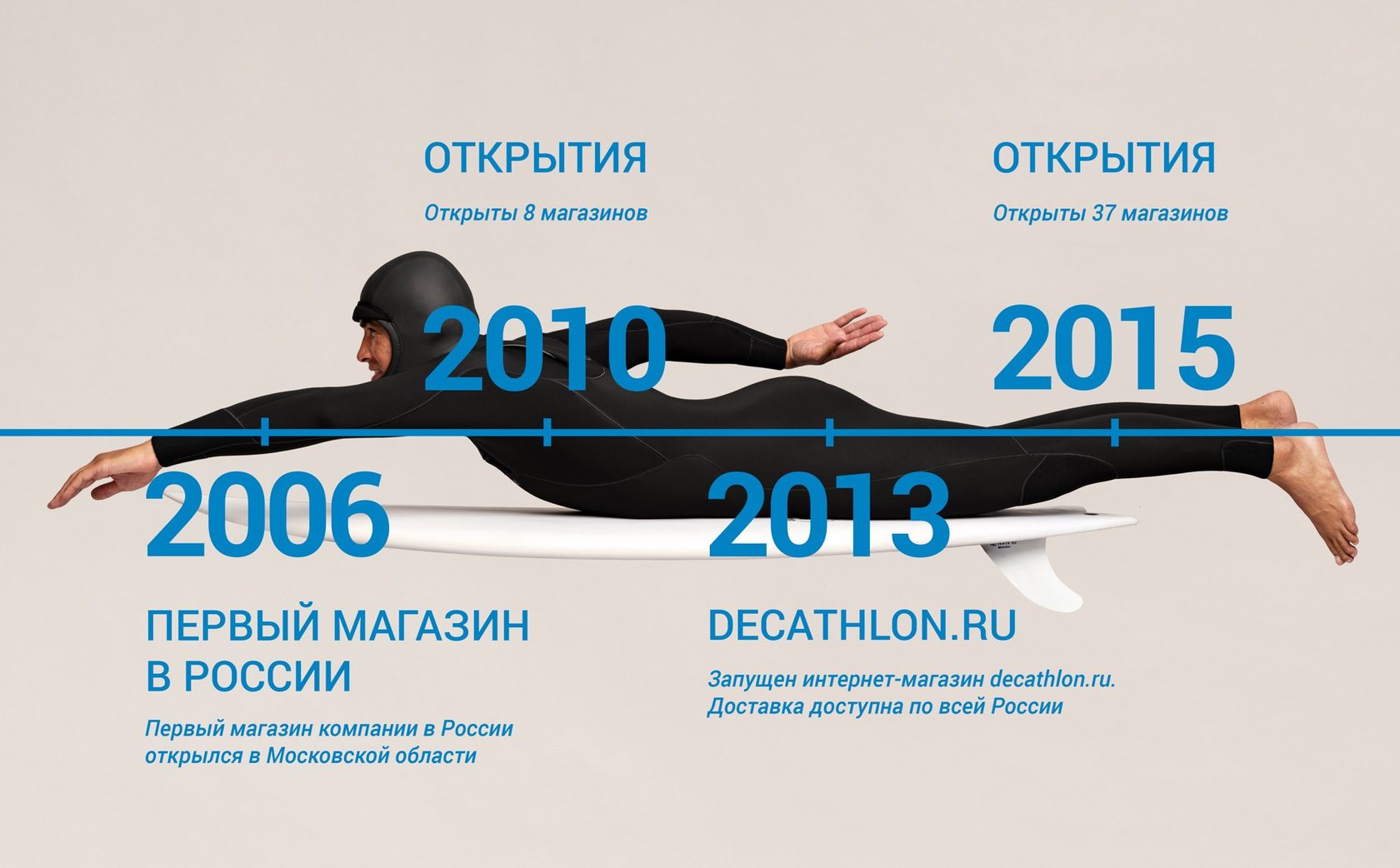 Decathlon Ru Интернет Магазин