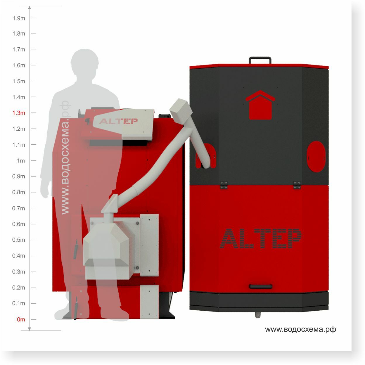 Altep TRIO UNI Pellet Plus автоматический пеллетный котел с бункером и ...