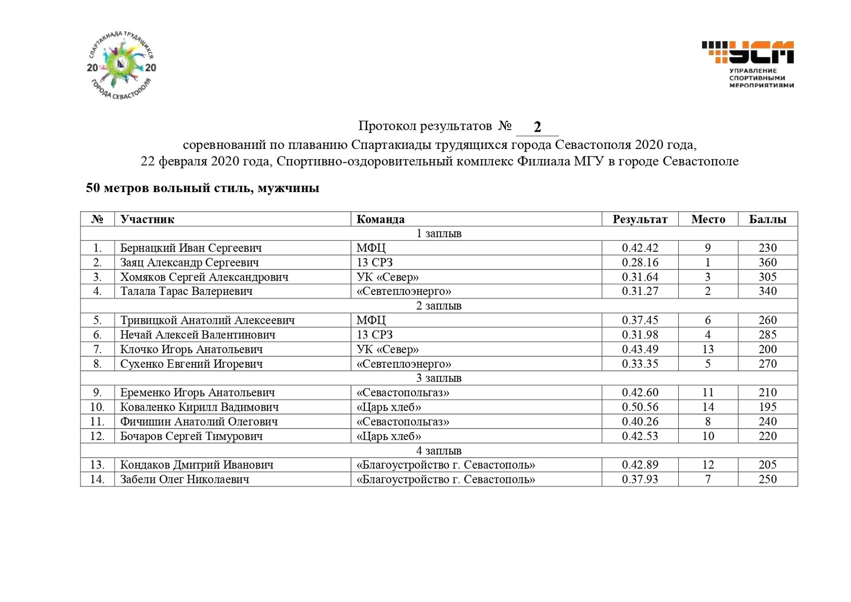 Протокол плавание образец