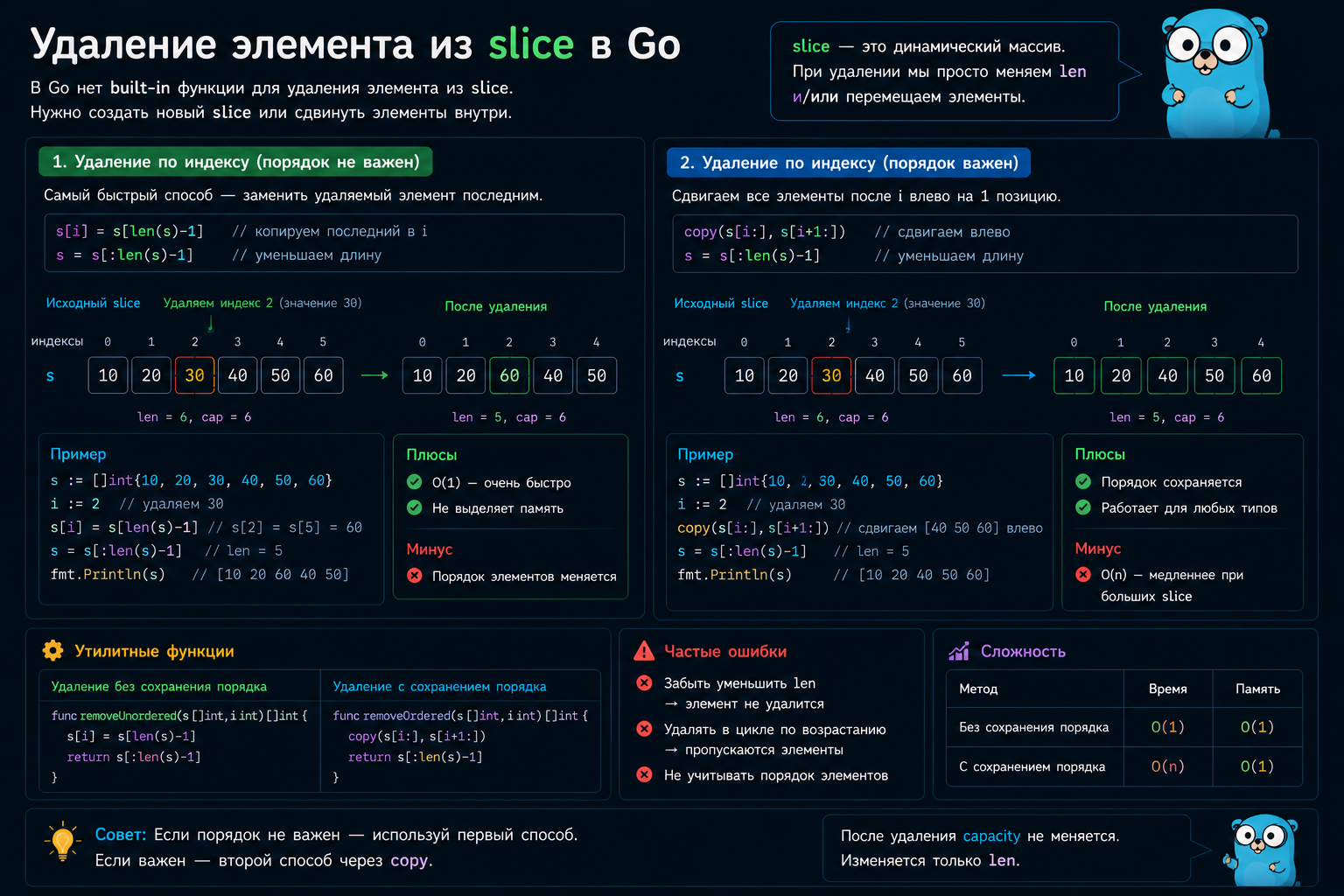 Удаление элемента из слайса Golang