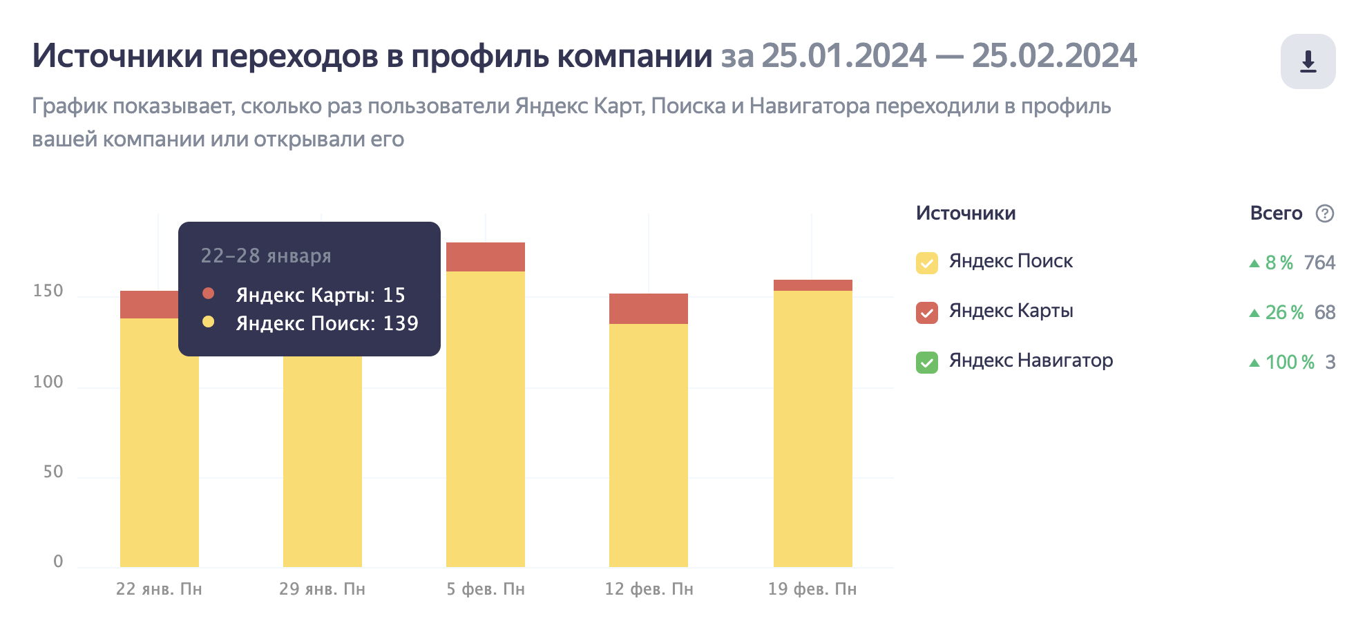 Яндекс Карты для салона красоты