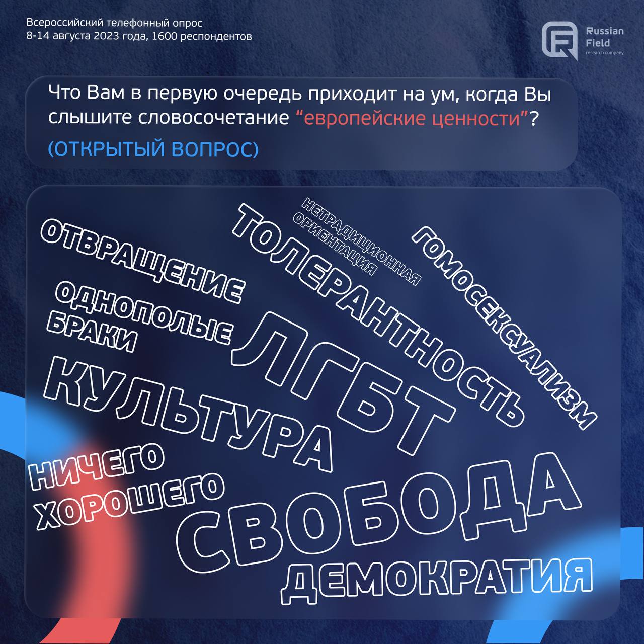 Нестандартная ориентация