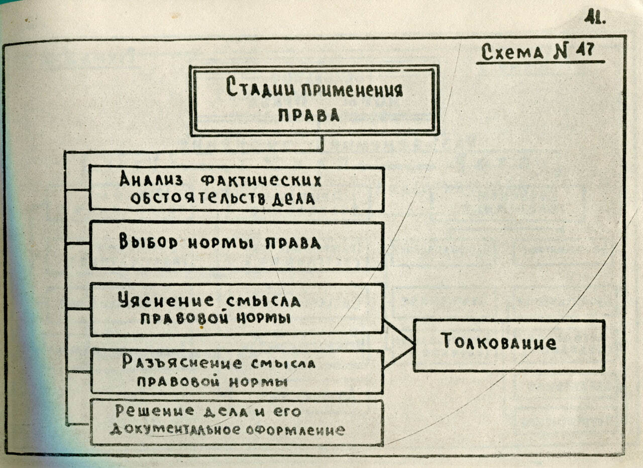 Бялт в с теория государства и права в схемах