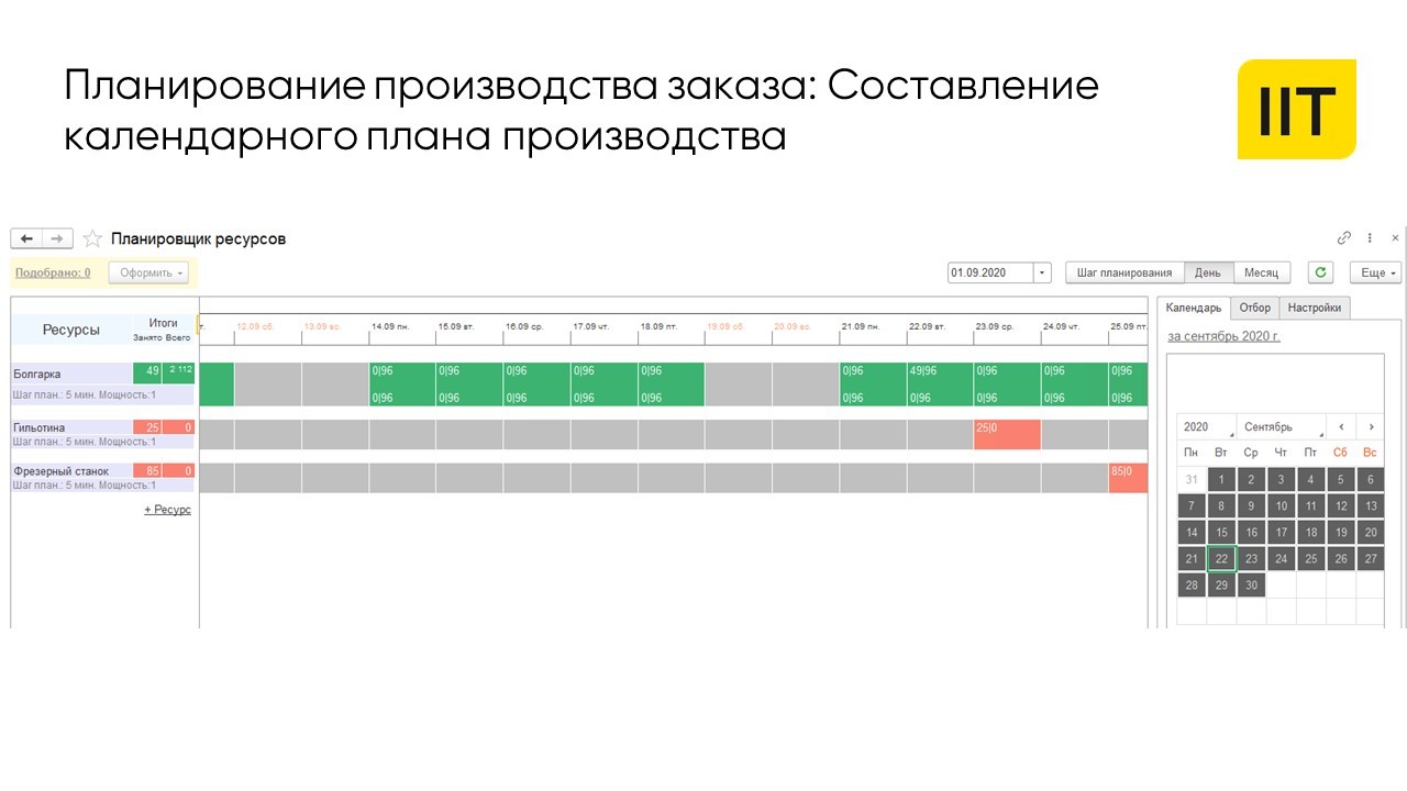 Настрою учет. План позаказного производства. 1с монитор производства. Лист автоматики оформление. Статистика по автоматизации рутинных задач.