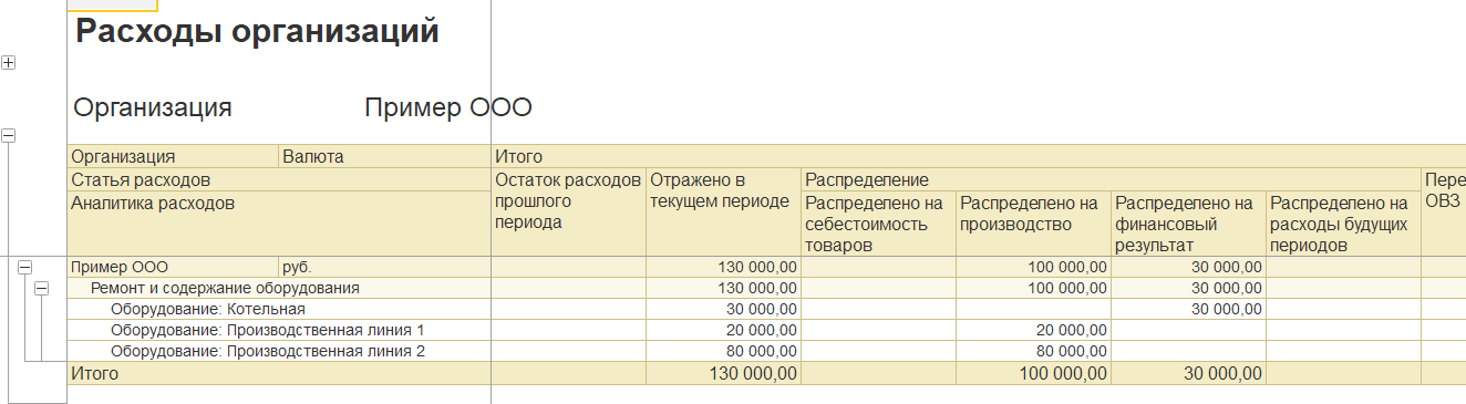  1С Комплексная автоматизация 2 и ERP: распределение расходов по объектам учета на примере оборудования