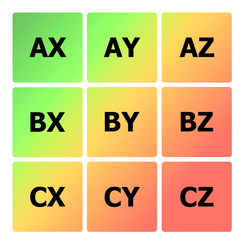 Abc xyz