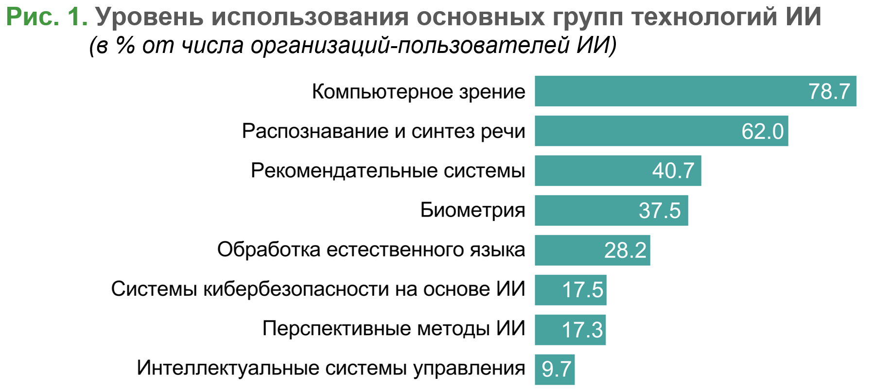 Вшэ искусственный интеллект. Автоматизация подбора персонала. Digital-инструменты подбора персонала это. Автоматизированный подбор персонала. Цифровые инструменты подбора персонала.