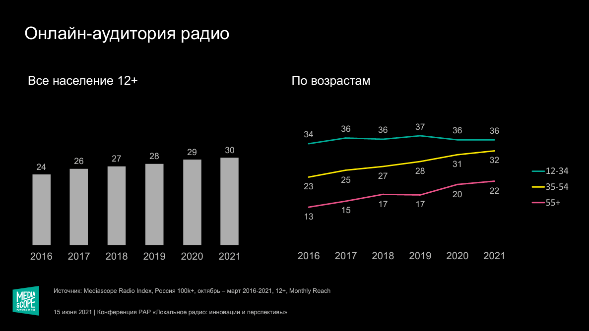 Рекламные аудиоролики: примеры, тексты, советы