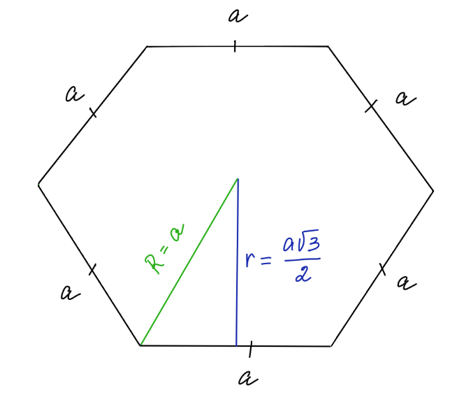 Площадь шестиугольника со стороной 6. Правильный шестиугольник формулы. Площадь правильного шестиугольника. Шестигранник со стороной 2м. Правильный шестиугольник чертеж.