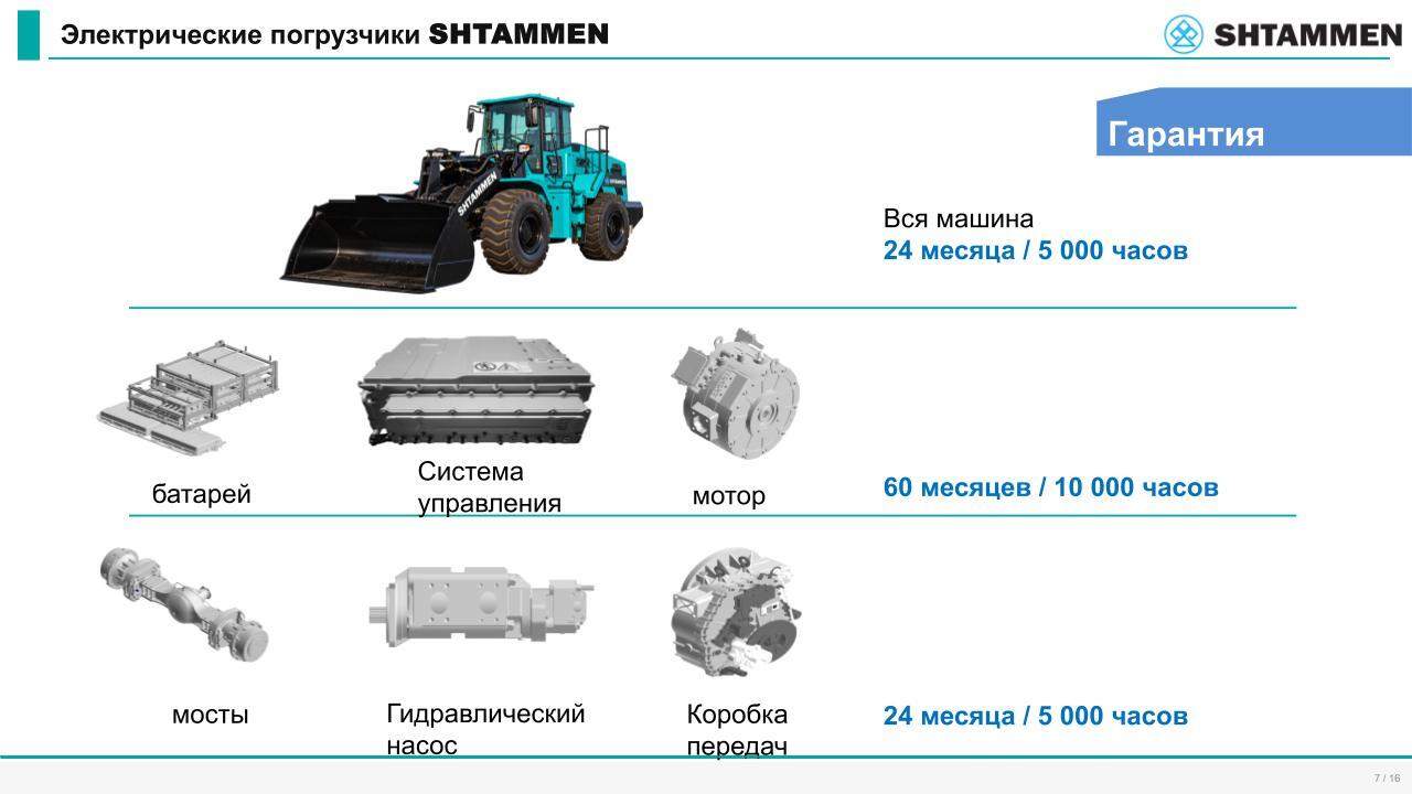 Гарантия — слайд SHTAMMEN