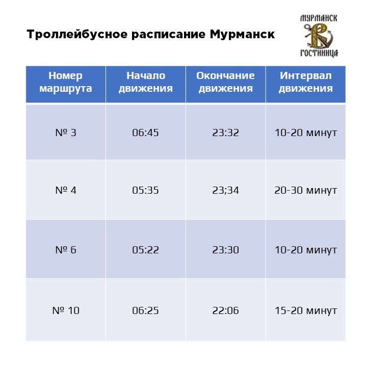 Общественный транспорт в Мурманске | Вацлавъ.Рус