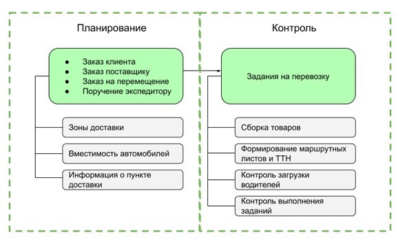 Настройка бизнес процессов 1с ут 11