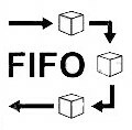 Отгрузка по системам FIFO, LIFO