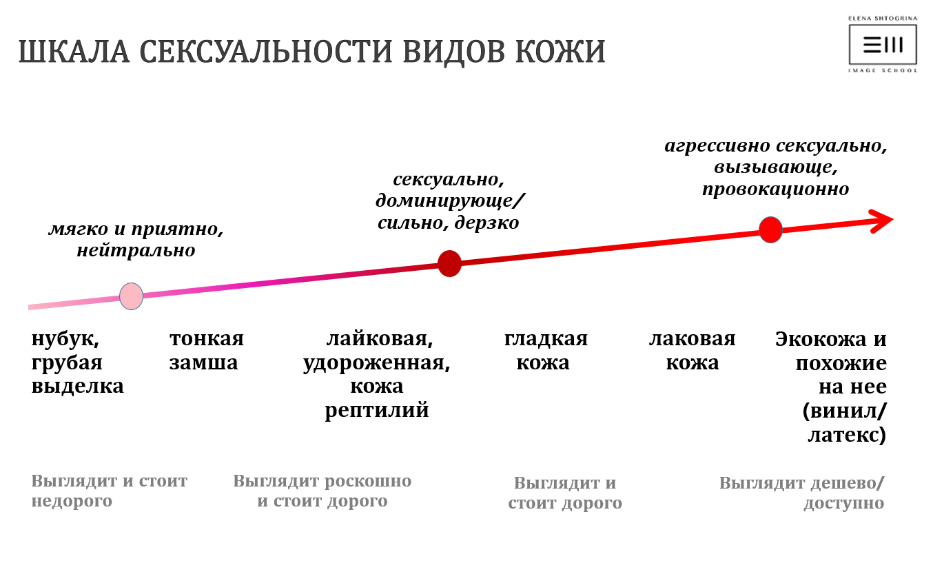 Шкала ориентации кинси. Таблица сексуальности. Шкала либидо. Типы женской сексуальности. Оценка по сексуальности.